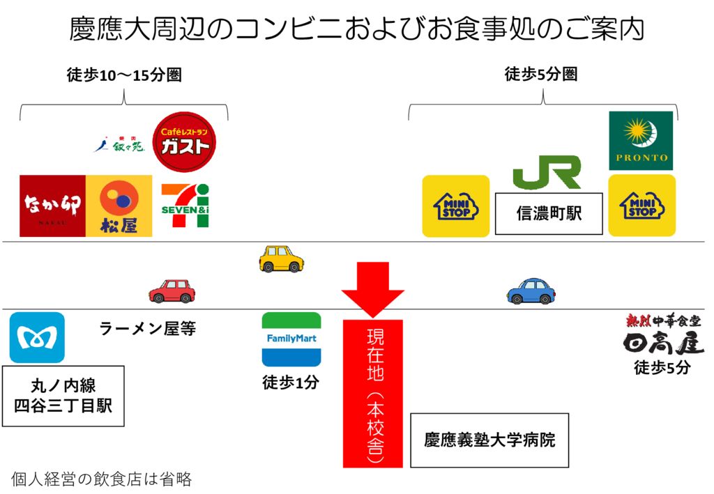 食事2019のサムネイル